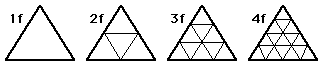 Illustration of Frequencies 1 through 4